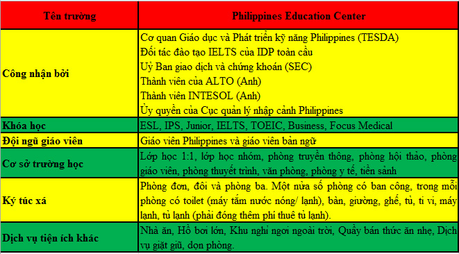 Du học Philippines trường Anh Ngữ Philinter