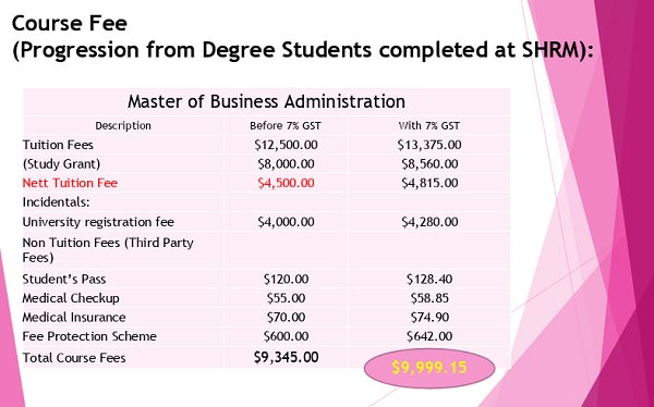 Giới thiệu chương trình MBA tại SHRM chỉ từ 185 triệu