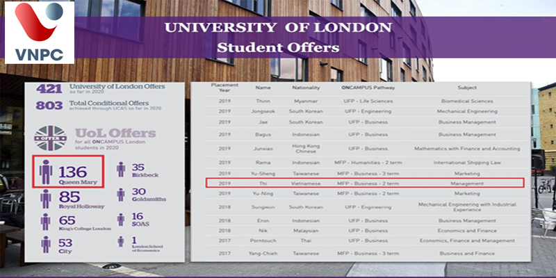 ONCAMPUS London: Hành trình 10 năm cùng 6 trường đại học thuộc University of London