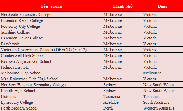 Cập nhật danh sách các trường THPT công lập tại Úc 2019