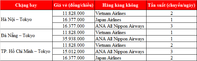 Chi phí thăm thân Nhật Bản mới nhất 2021