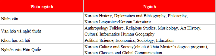 Cơ hội học tập tại The Graduate School of Korean Studies cùng Visa thẳng tới Hàn Quốc