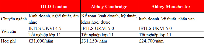 Đến trường dự bị đại học hàng đầu Vương quốc Anh - Abbey DLD College