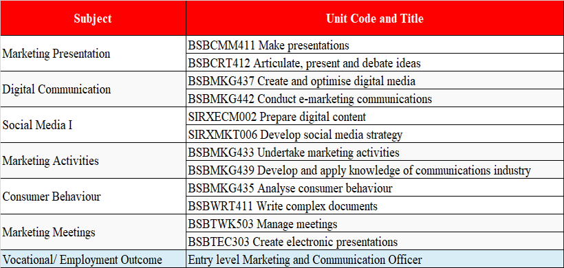 Du học Úc ngành Marketing và Truyền thông tại trường Academies Australasia Polytechnic (AAPOLY)