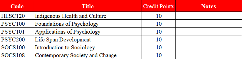 Du học Úc ngành công tác xã hội trường Australian Catholic University (ACU)