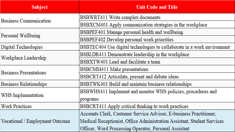 Du học Úc ngành lãnh đạo và quản lý tại trường Academies Australasia Polytechnic (AAPOLY)