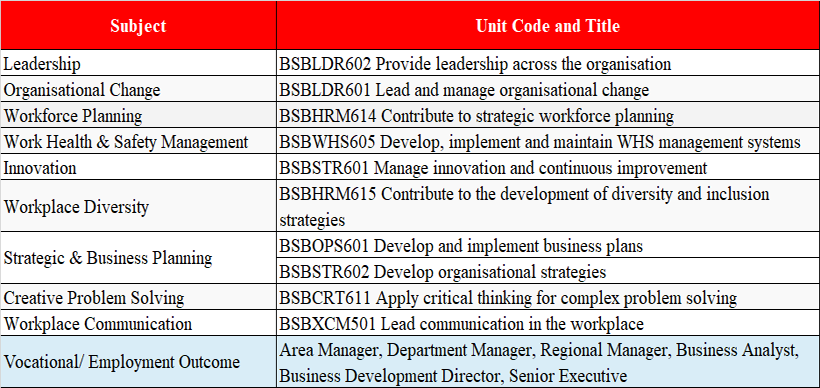 Du học Úc ngành lãnh đạo và quản lý tại trường Academies Australasia Polytechnic (AAPOLY)