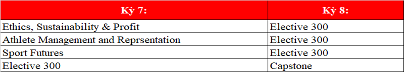 Du học Úc trường ICMS ngành quản lý thể thao