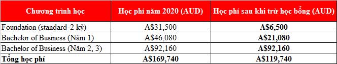 Học bổng du học Úc mới nhất [2020] trường đại học Quốc Gia Top 1 tại Úc và top 29 thế giới