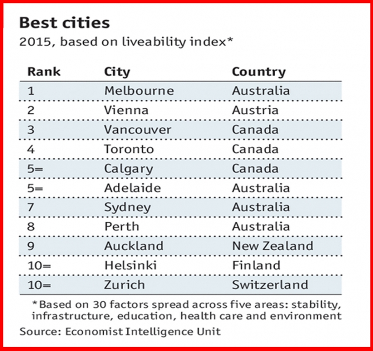 Du học Canada 2016: Top thành phố đáng sống nhất tại Canada